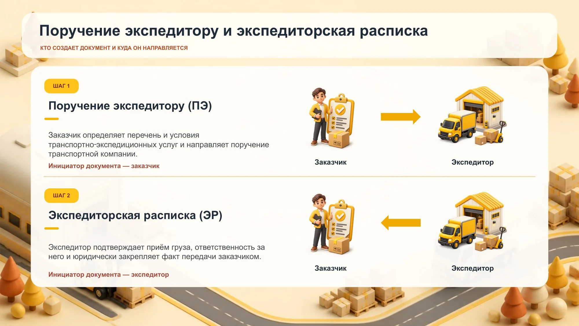Слайд 7