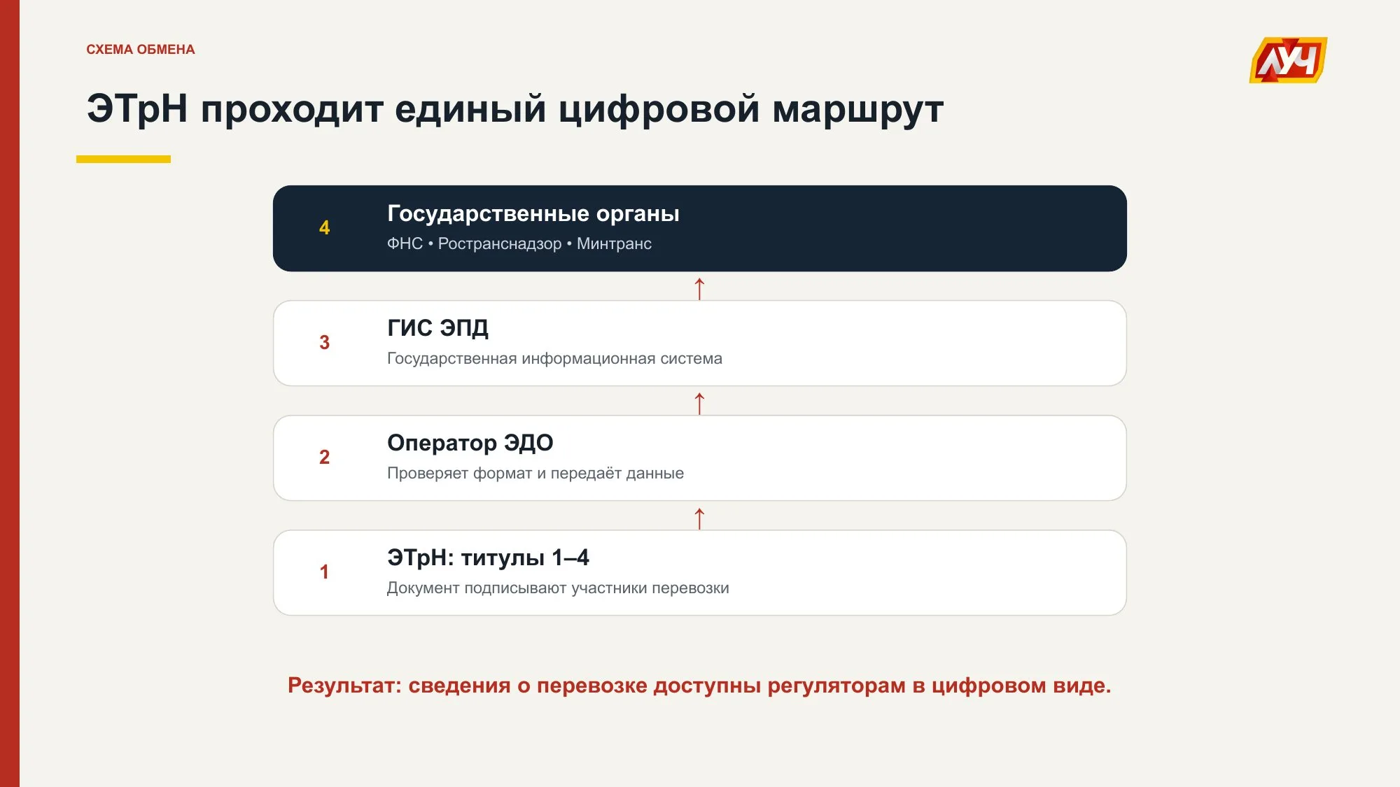 Слайд 9